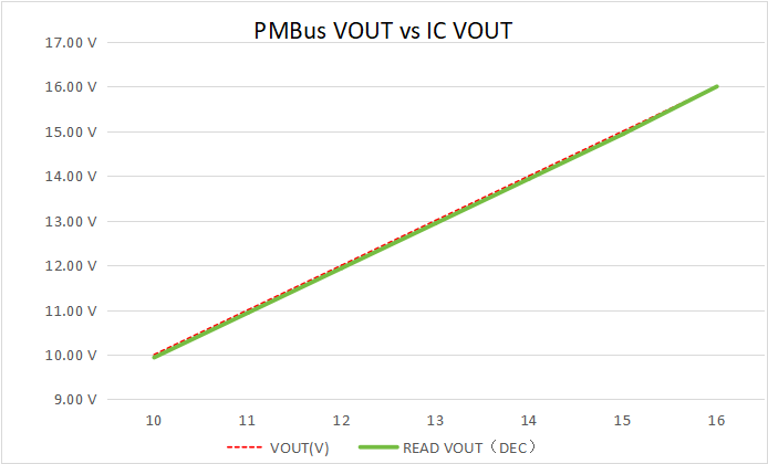 图：VOUT精度为量程范围的±1%.png